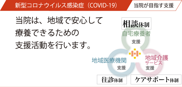 新宿ヒロクリニック 訪問診療 在宅医療 外来診療 新宿区